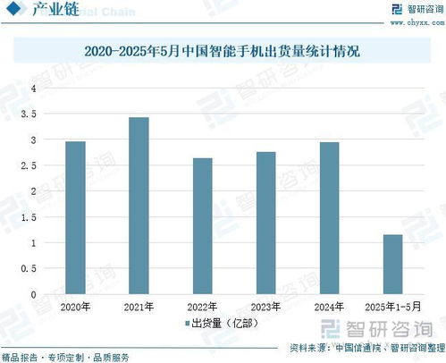 中國CMOS圖像傳感器行業市場運行態勢及發展趨勢預測
