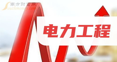 電力工程概念股2024年名單盤點 布局綠色能源與電網升級的機遇