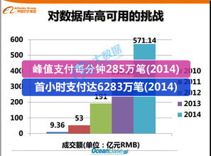 解密支撐支付寶交易的分布式數(shù)據(jù)庫系統(tǒng) OceanBase 網(wǎng)絡與信息安全軟件開發(fā)實踐