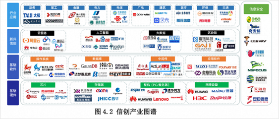 炎黃盈動參編《央國企信創(chuàng)白皮書》，以網(wǎng)絡(luò)與信息安全軟件開發(fā)為基石，助力信創(chuàng)落地與數(shù)字化轉(zhuǎn)型