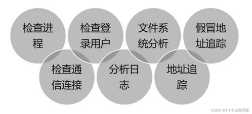 信息安全技術(shù)十 金融信息技術(shù)外包中的安全審計與責(zé)任認(rèn)定
