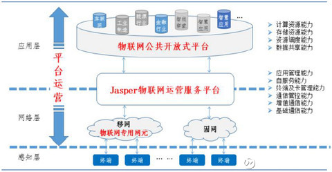 夯實傳統(tǒng)基因，綻放物聯(lián)新枝——宜通世紀(jì)年報中透出的轉(zhuǎn)型智慧